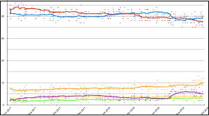 UK voting intentions 30Sep2018